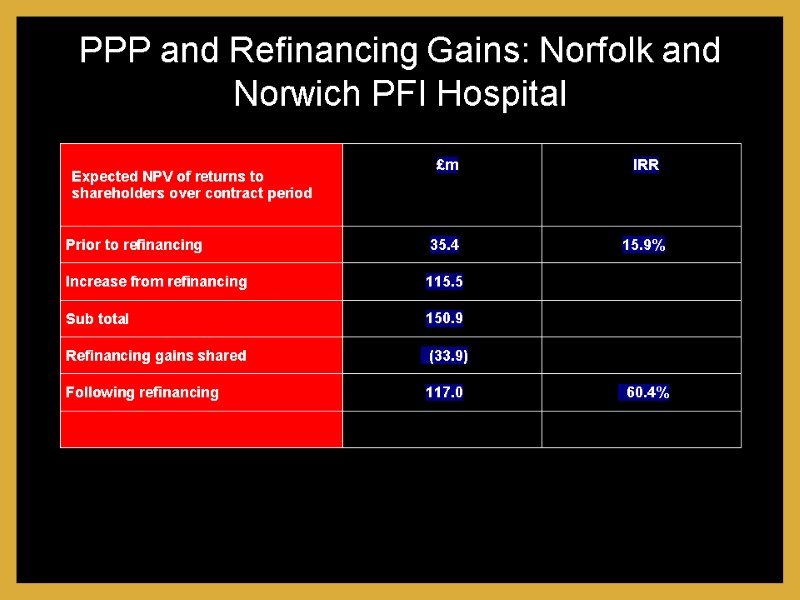 PPP and Refinancing Gains: Norfolk and Norwich PFI Hospital